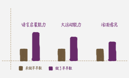 早早教做與未做寶寶成長(zhǎng)（對(duì)比圖）